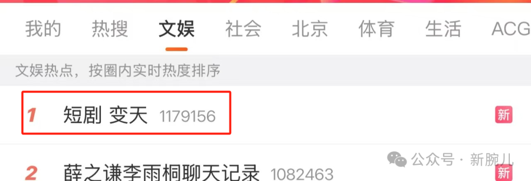 短剧变天!真人剧亏损率超90%,头部演员被欠薪 短剧变天!真人剧亏损率超90%,头部演员被欠薪