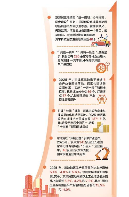 ������Ⱥ������������ҵЭͬ����̬