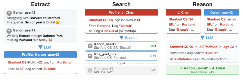 春节AI红包,本质是一场大规模微数据收割行动