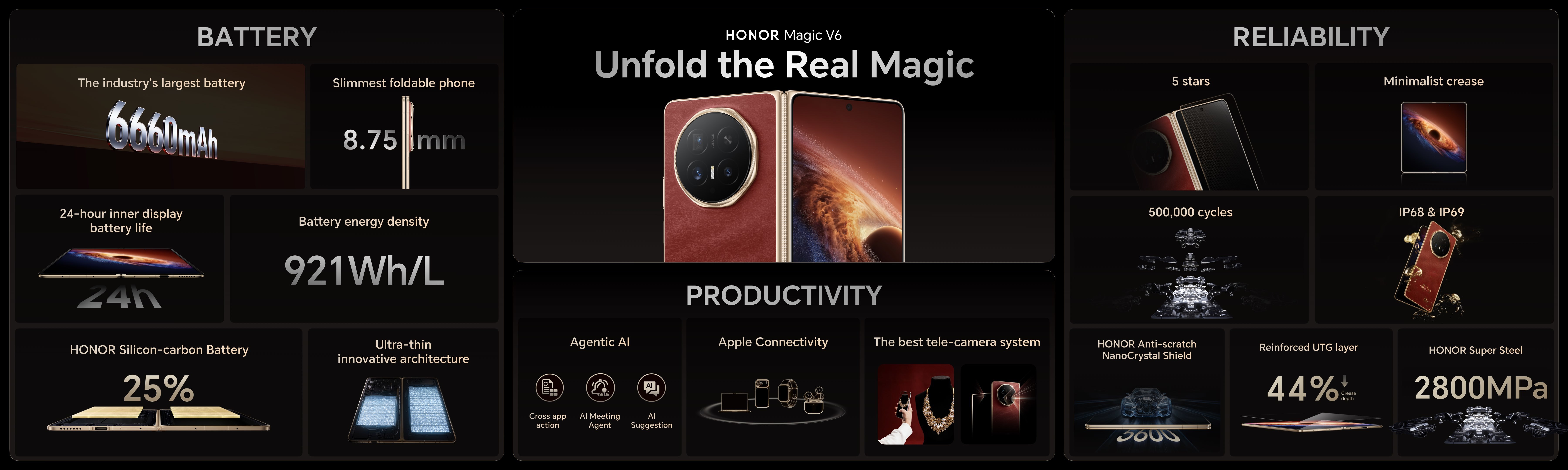 荣耀Magic V6 2026MWC全球首发：电池容量7000mAh+