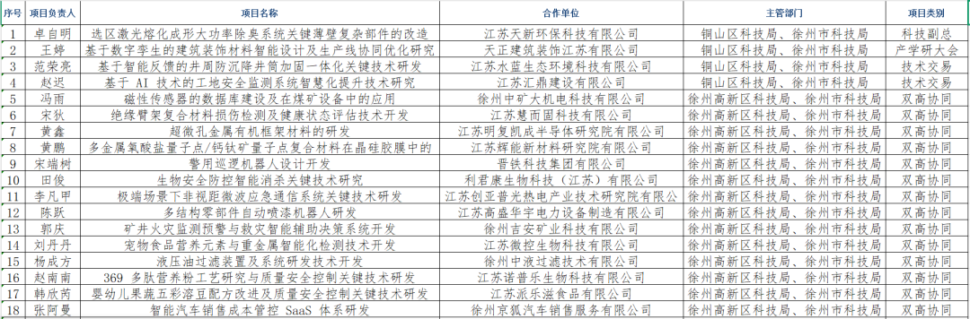 锚定产学研核心，让徐州铜山创新“向心力”拉满