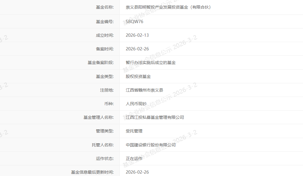 赣州市崇义基金完成备案 总规模5亿元