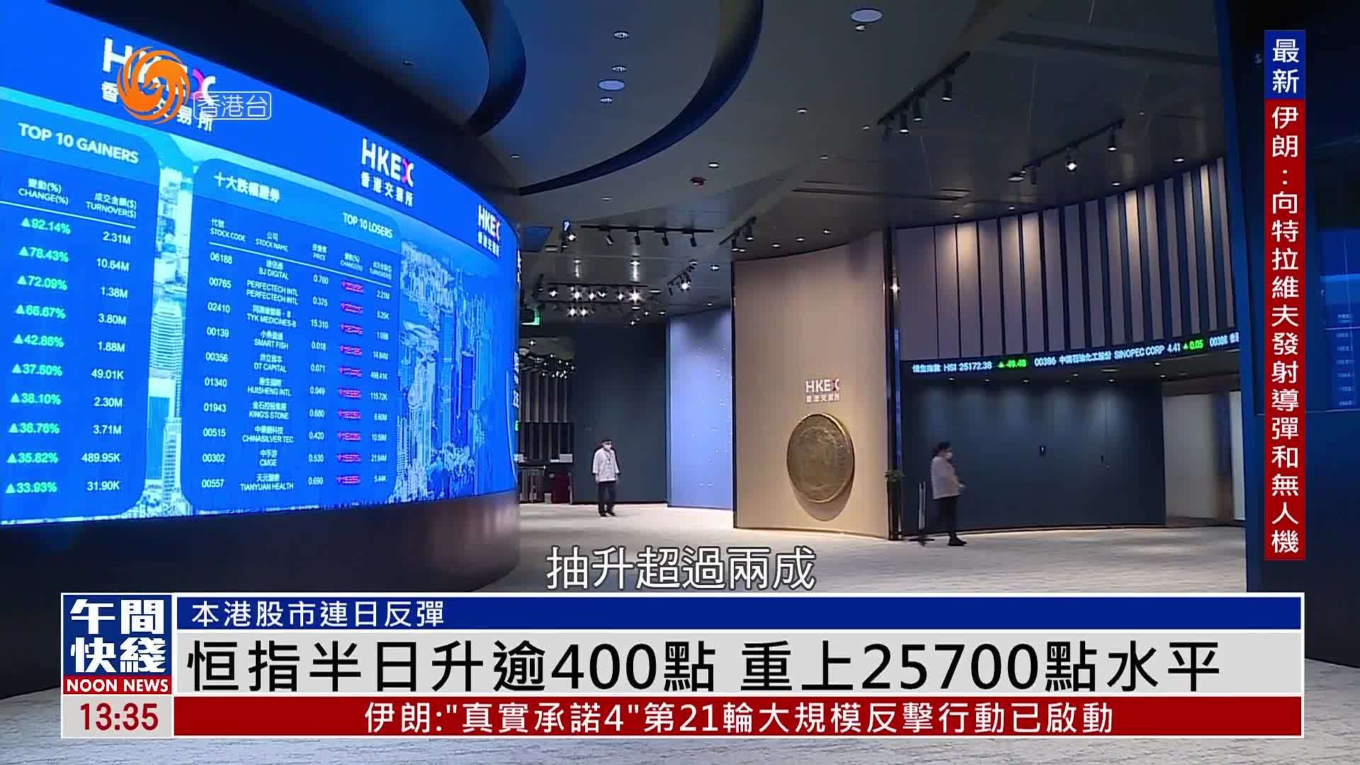 粤语报道｜恒指半日升逾400点 重上25700点水平