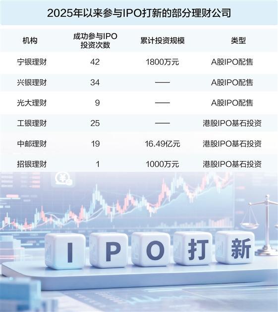 数据来源：Wind、理财公司公众号　谢忠翔/制表　图片来源：AI生成