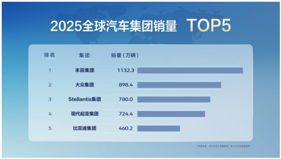 深度解码比亚迪2025全球航海图丨全球车视野_比亚迪汽车海报