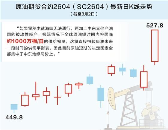数据来源:东方财富 图虫创意/供图