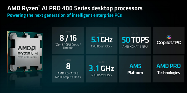 AMD发布桌面版锐龙AI 400系列APU：最高8核心5.1GHz 仅供商用