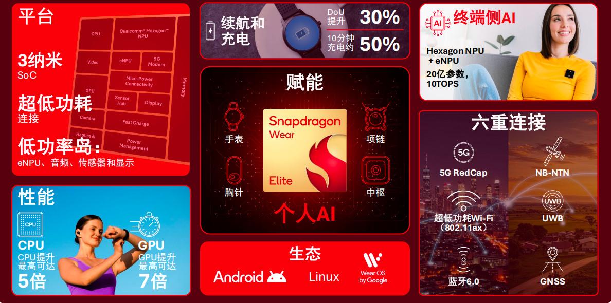 高通MWC 2026发布多款新品 全面布局AI与连接融合