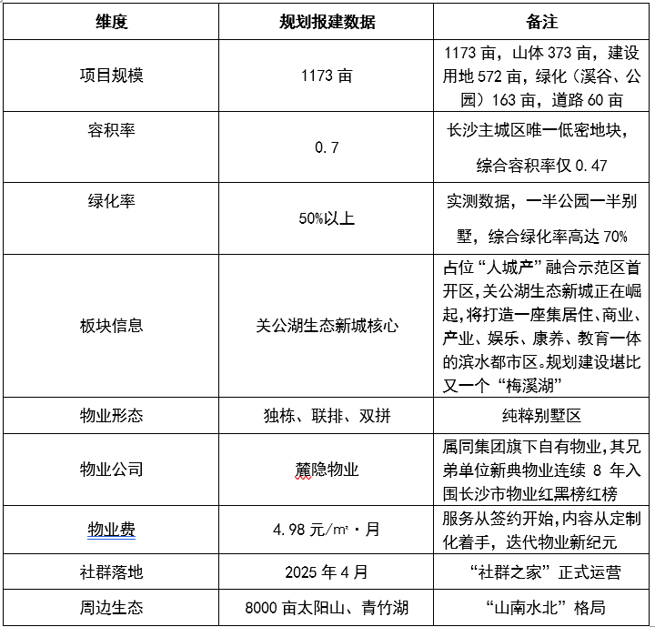 麓隐青竹湖:首个5A级墅区 引领长沙别墅进入“全生命周期”时代