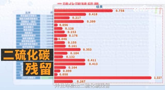 央视实锤！90%洗脸巾藏神经毒素，你每天用的可能就是 皮肤杀手