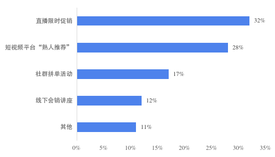 宁波发布老年新消费调查报告