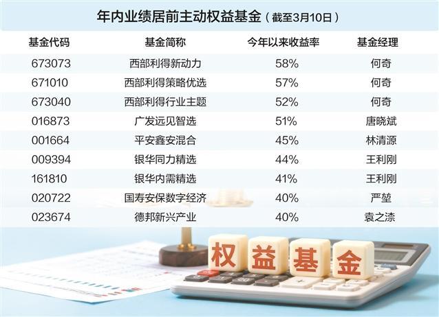数据来源：Wind　图虫创意/供图　安仲文/制表