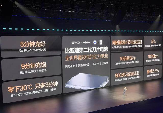 充电不慢了,然后呢?闪充时代来临,但谁来解决“售后焦虑”?