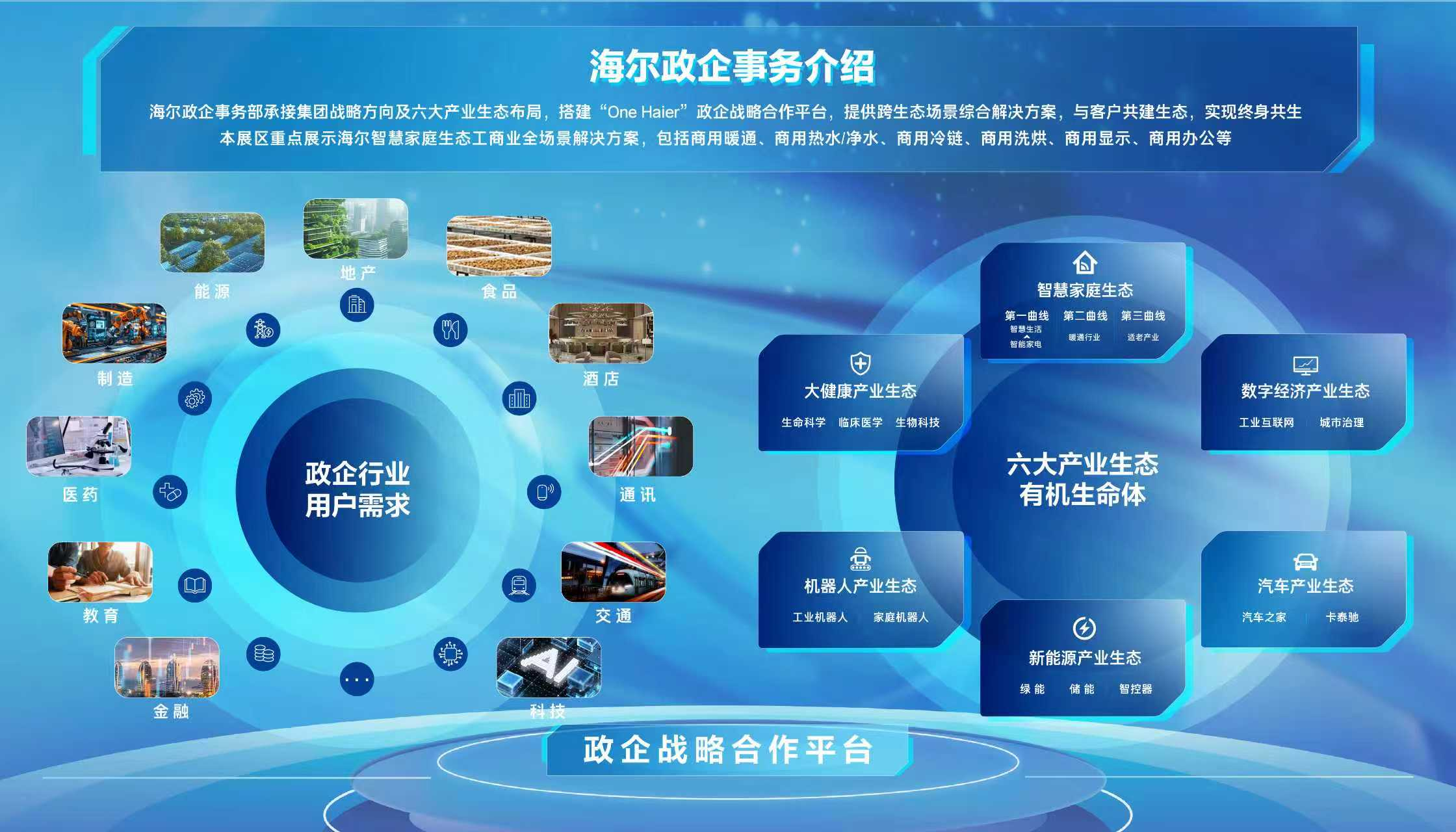 2位数增长跑赢行业!海尔智家AWE展示工商业全场景解决方案