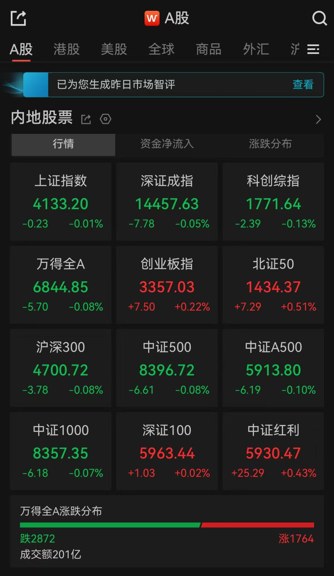 A股开盘：沪指、深指低开股市股票配资，碳纤维概念集体高开