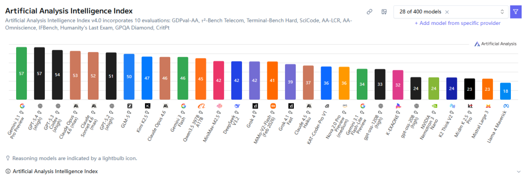 世界还在为“龙虾”狂欢,“AI操作系统”战争已悄然打响