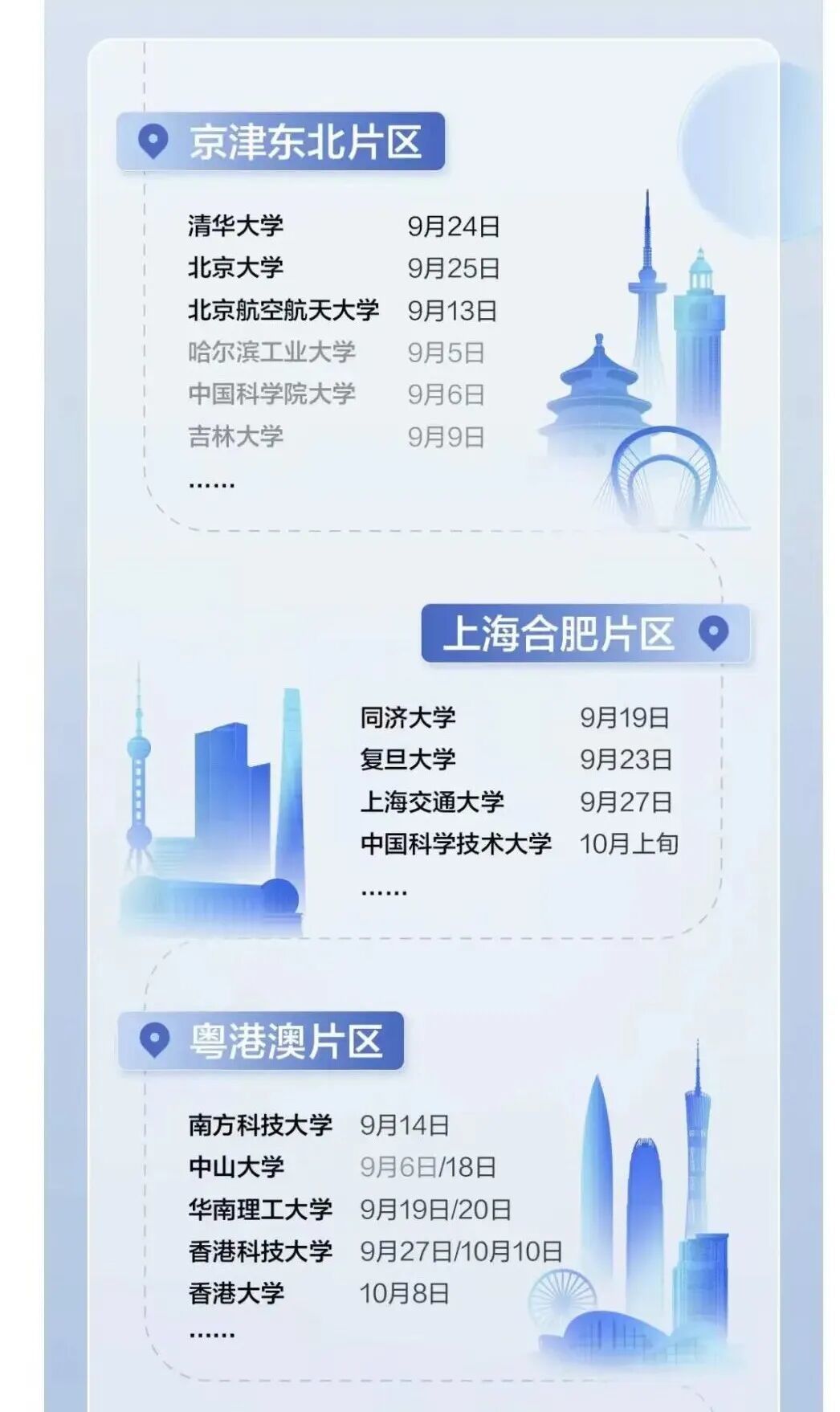 清华公布毕业生去向：出国比例仅8.5%，华为字节是最大赢家