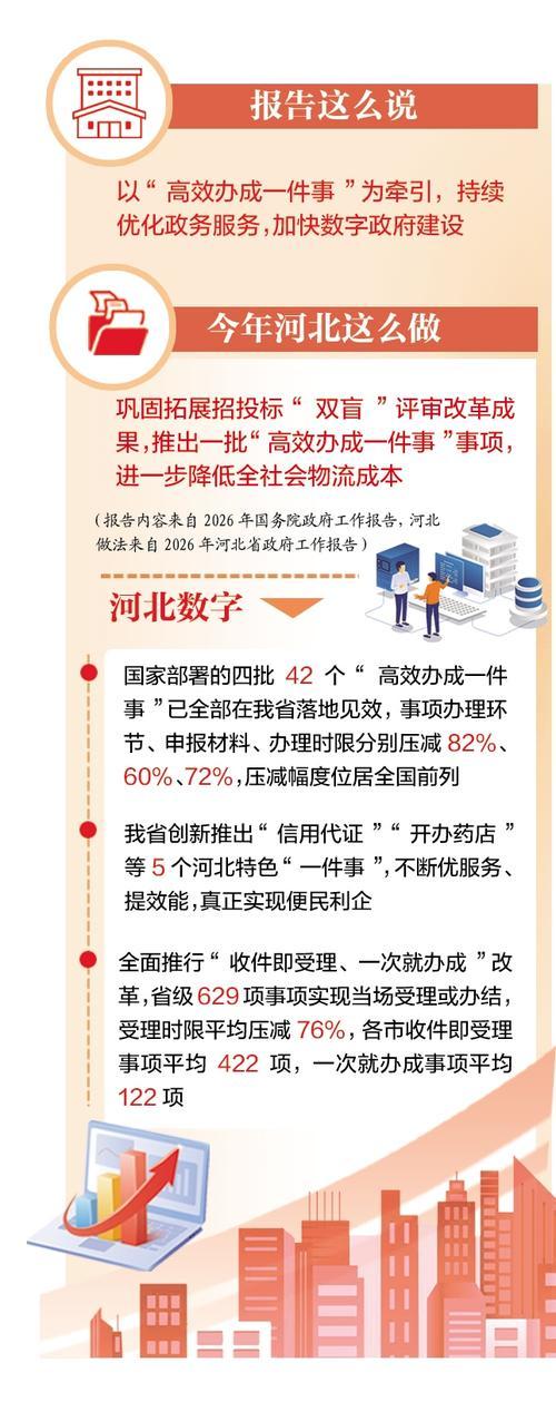 （数据来自省数据和政务服务局） 整理/本报记者 贾楠 制图/展茂光