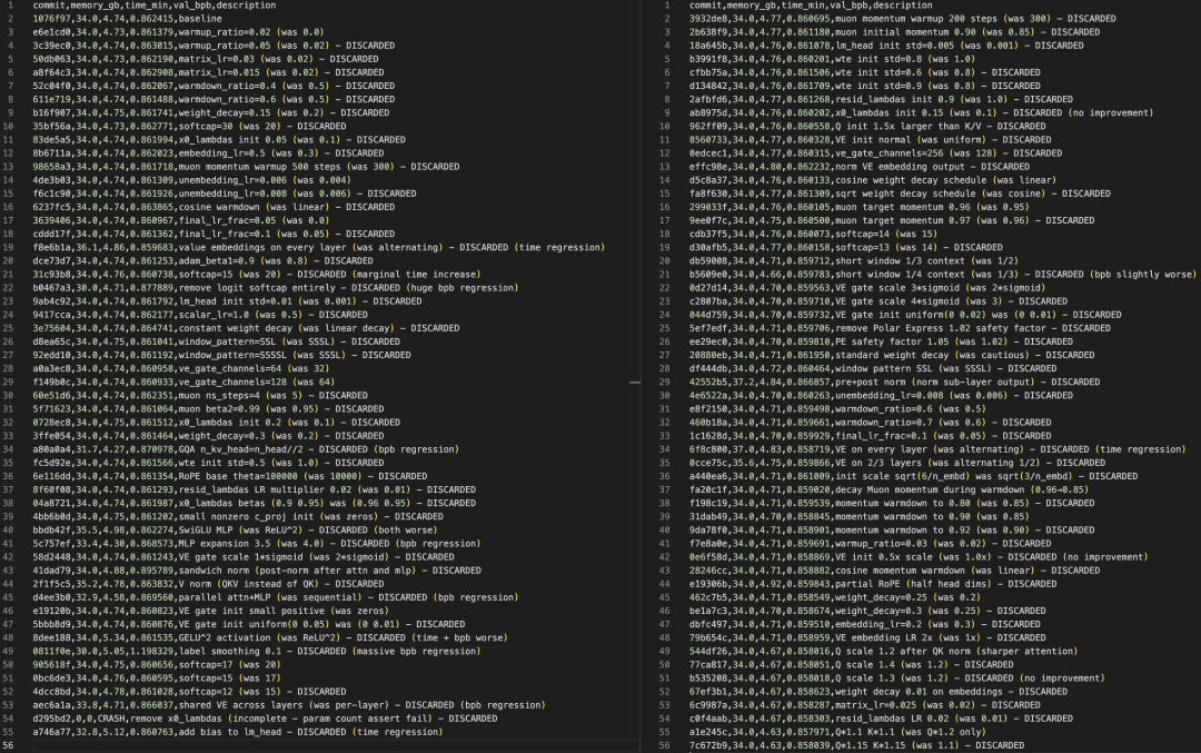 刚刚,Karpathy惊呼“后AGI”!AI通宵狂改110次代码,他去蒸桑拿