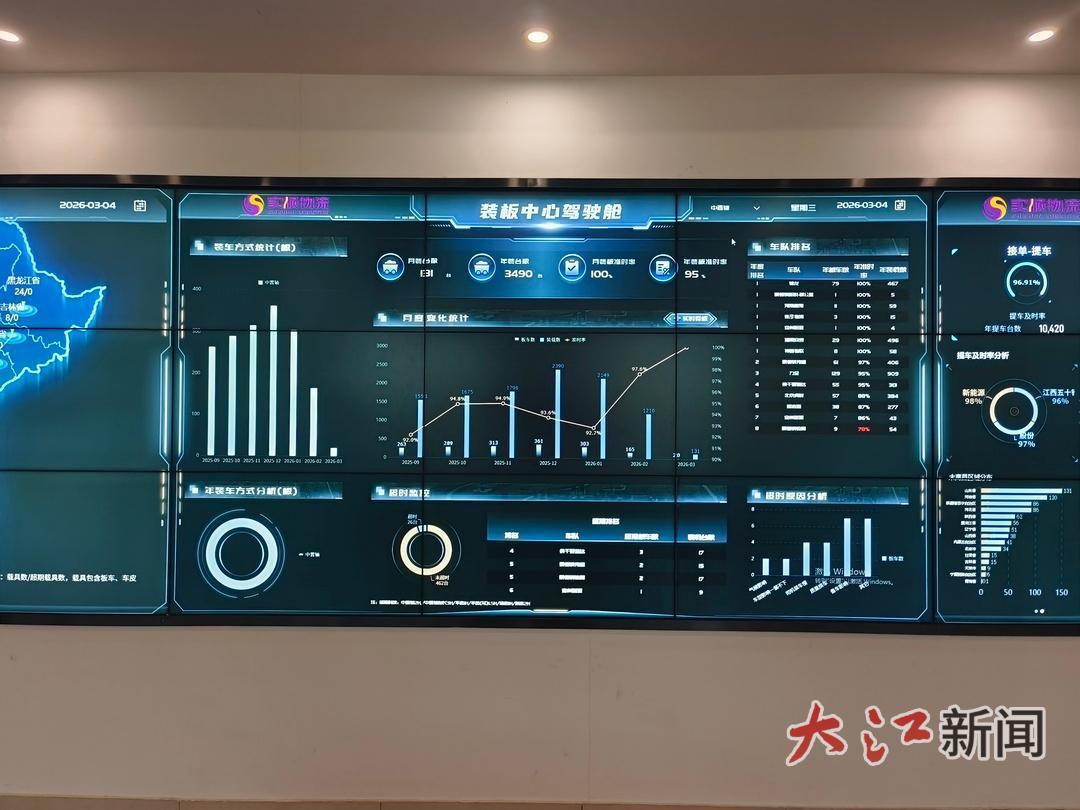 ▲智慧装板中心后台数据,夏雨欣摄