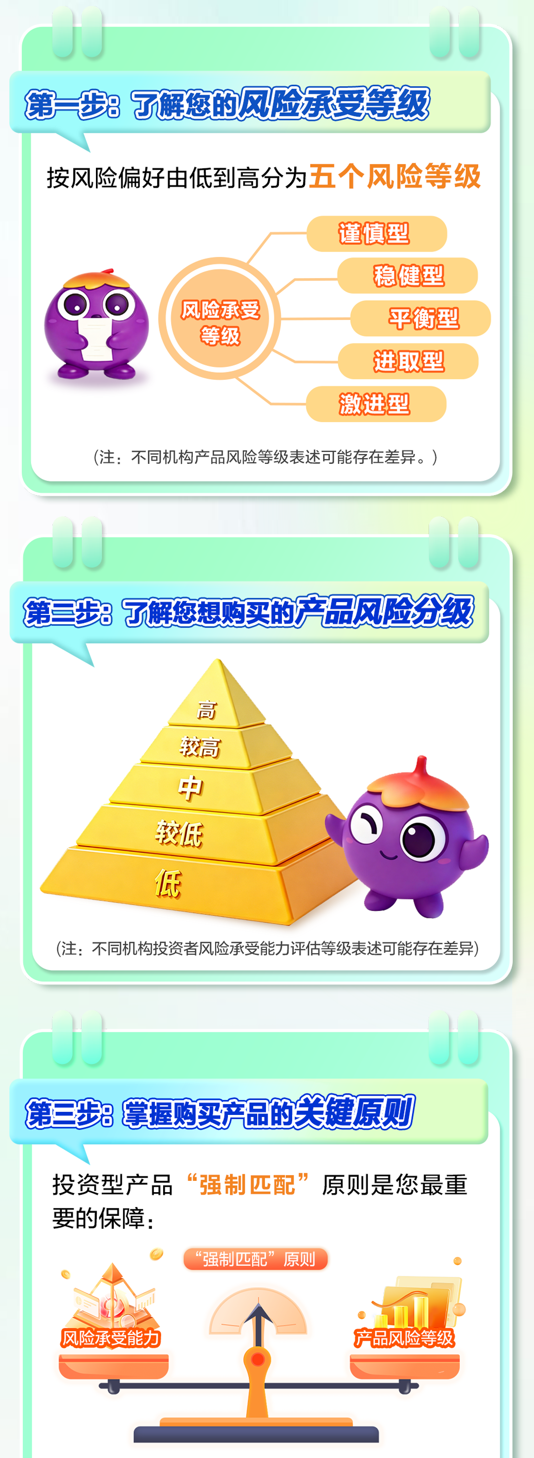 阳光消保 | 您的“金融护身符”：看懂他！更好守护您的财富