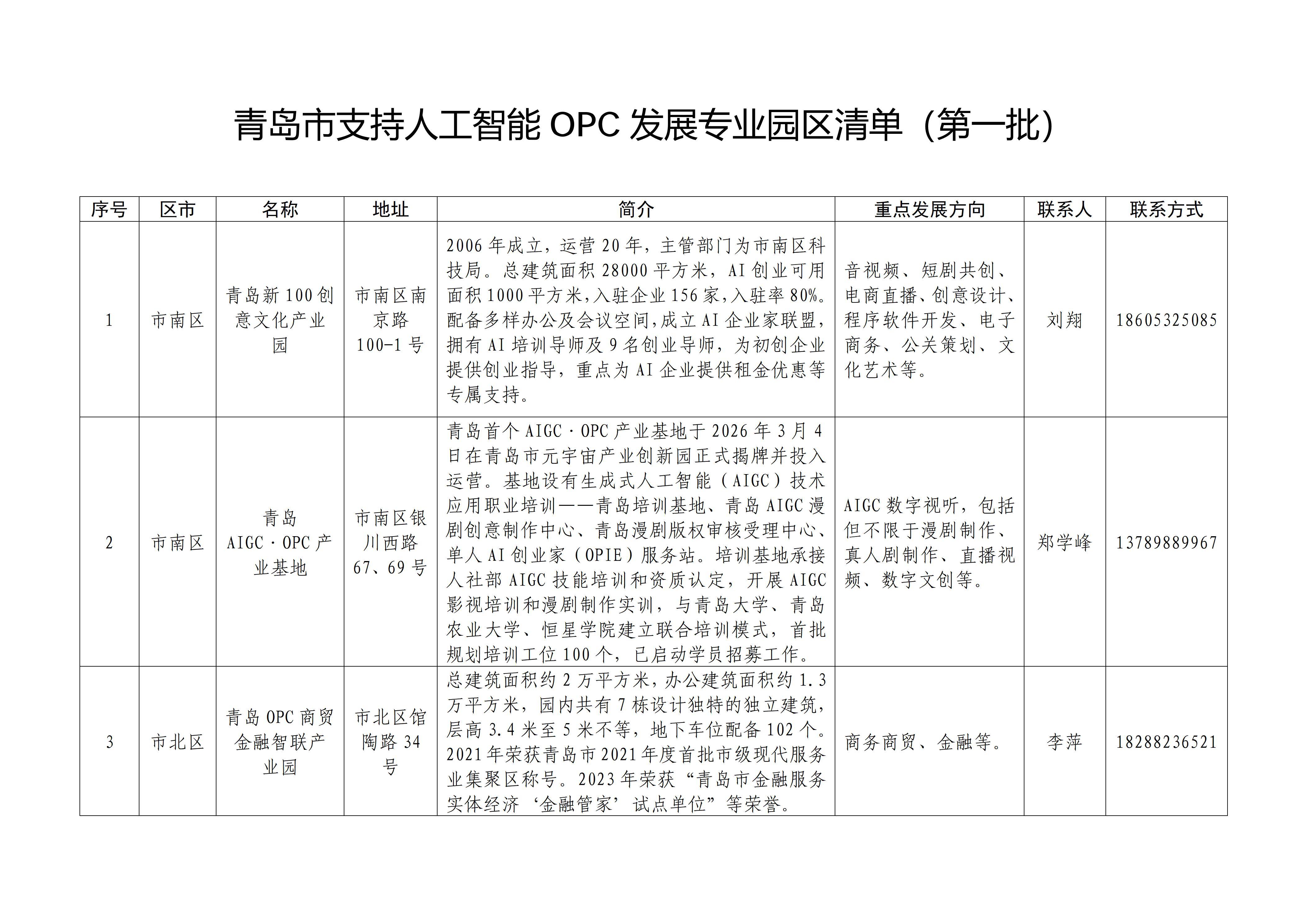 青岛市首批OPC园区名单出炉