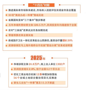 【政府工作报告中的山西使命】重点领域改革展现新作为