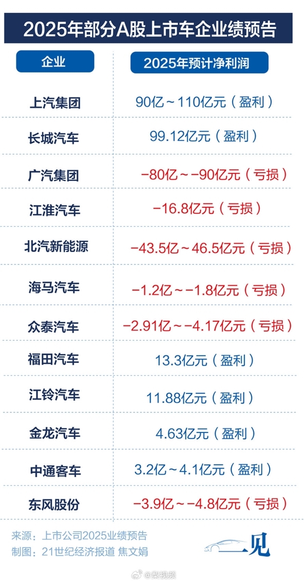 宁德时代曾毓群个人分红81亿 抵过10家车企利润
