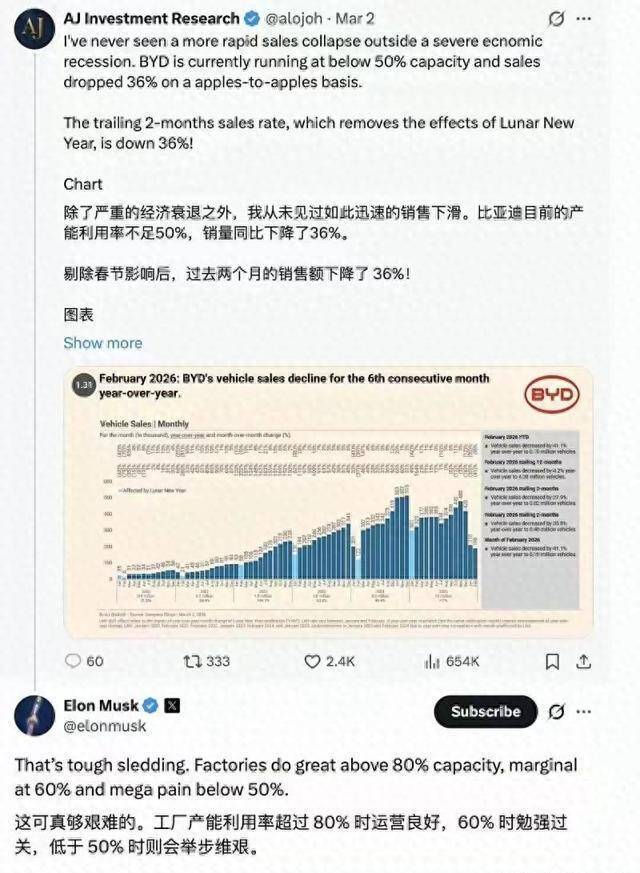 从哄笑到承认竞争力:特斯拉马斯克15年评价比亚迪变化,耐东谈主寻味