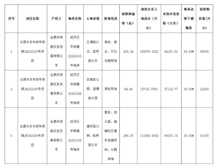 图源：合肥市自然资源和规划局