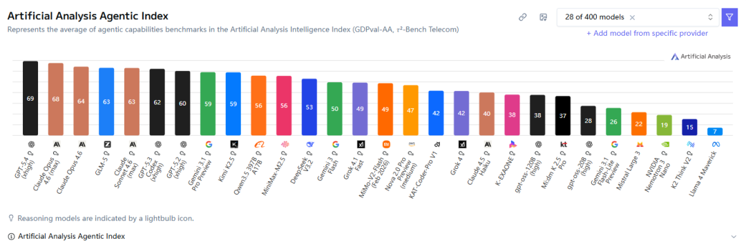 世界还在为“龙虾”狂欢,“AI操作系统”战争已悄然打响
