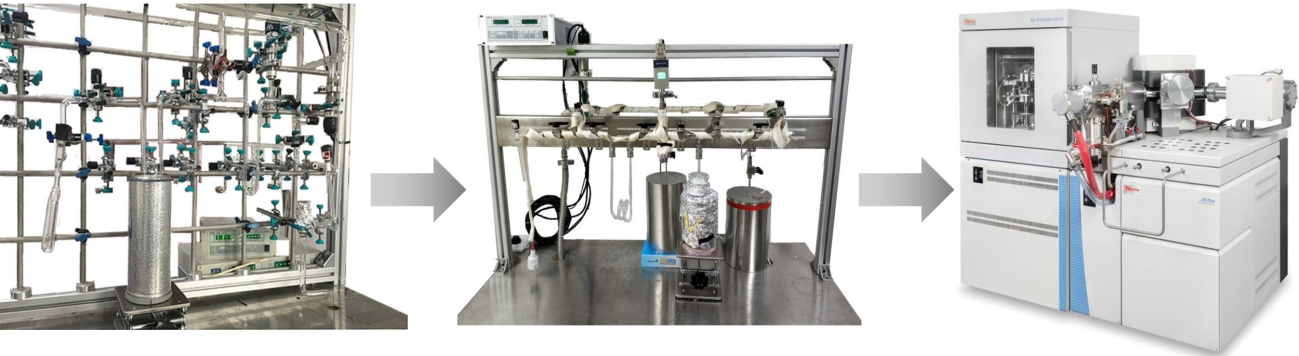 碳酸盐三氧同位素测试平台