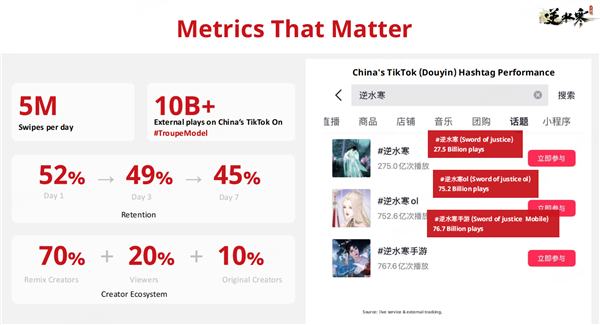 54秒生成3D短视频!逆水寒AI剧组模式惊艳全球