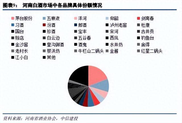 700亿“酒业公海”大厮杀：洋河凭什么在河南切走50亿？