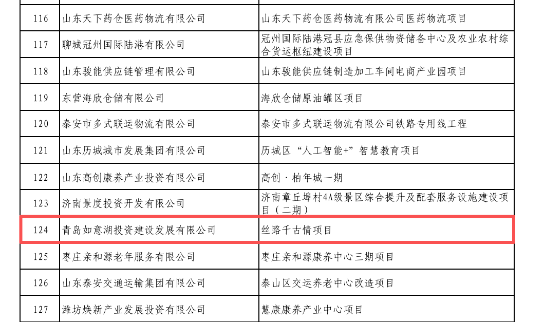 青岛这一重点文旅项目获省级资金支持