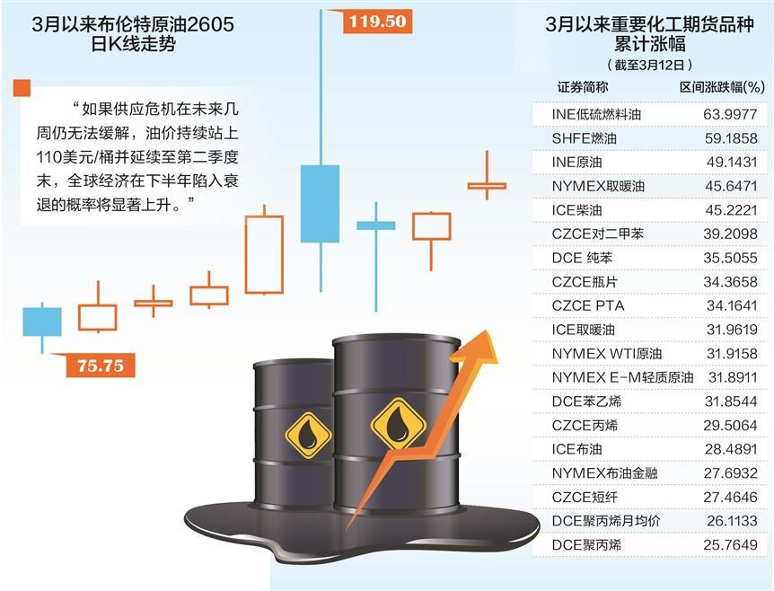 数据来源：东方财富　许孝如/制表　图虫创意/供图