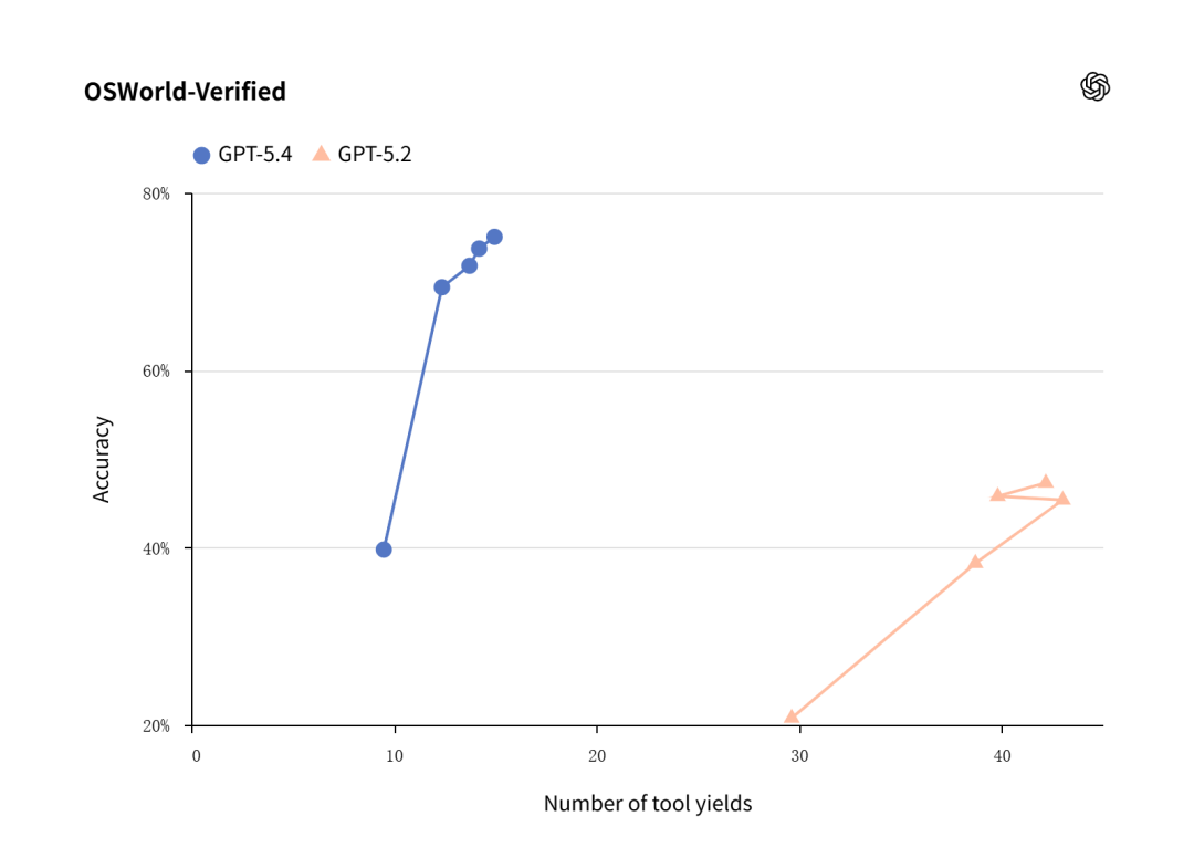世界还在为“龙虾”狂欢,“AI操作系统”战争已悄然打响