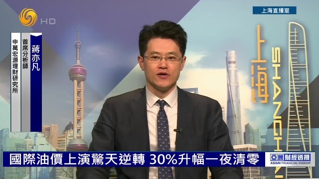 国际油价上演惊天逆转，30%升幅一夜清零，地缘政治引发的恐慌情绪释放？