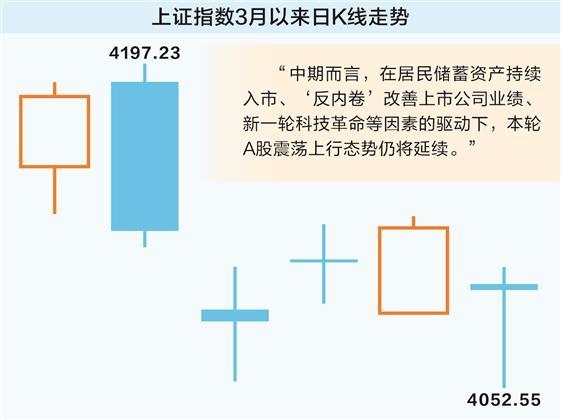 数据来源：东方财富
