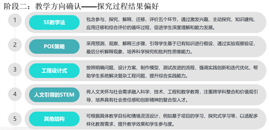 打造AI教研新形态，以新思维提升科学教育质量