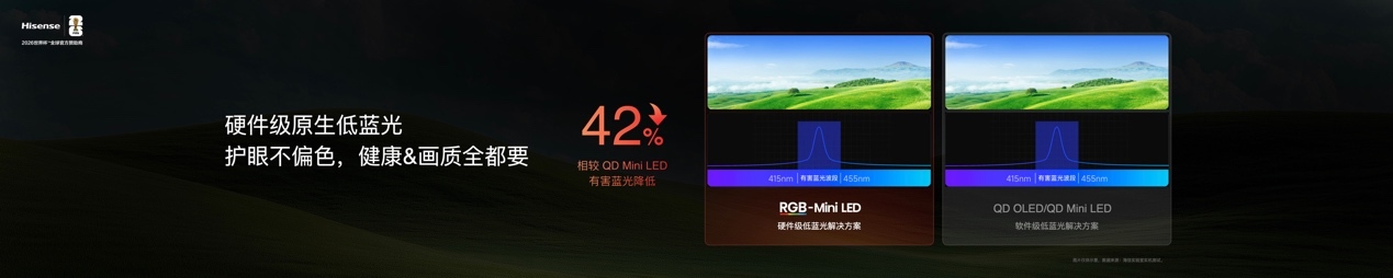 2026旗舰电视版本答案！海信RGB-Mini LED电视E7S Pro重磅发布