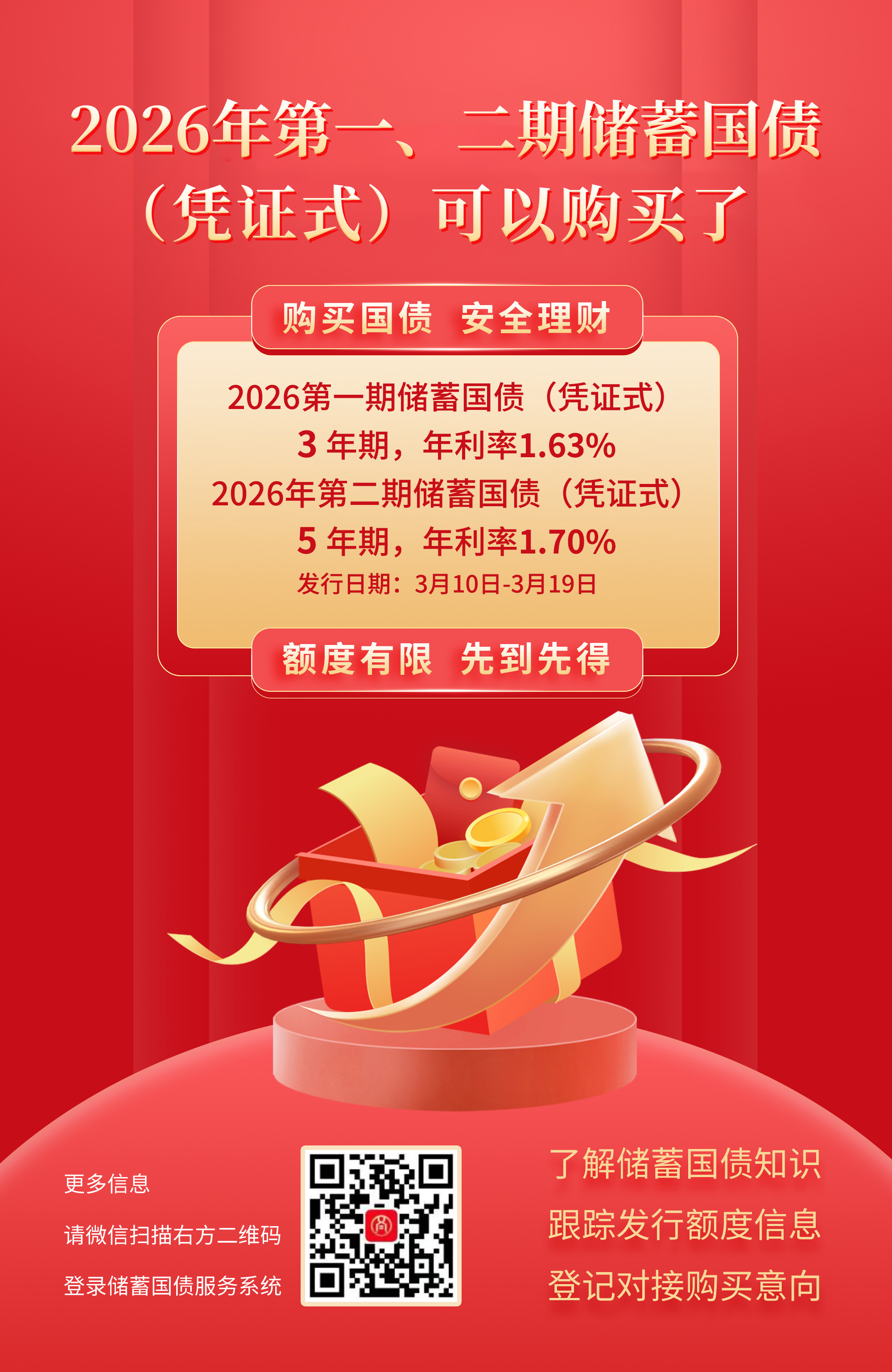 2026年第一、二期储蓄国债（凭证式）可以购买了