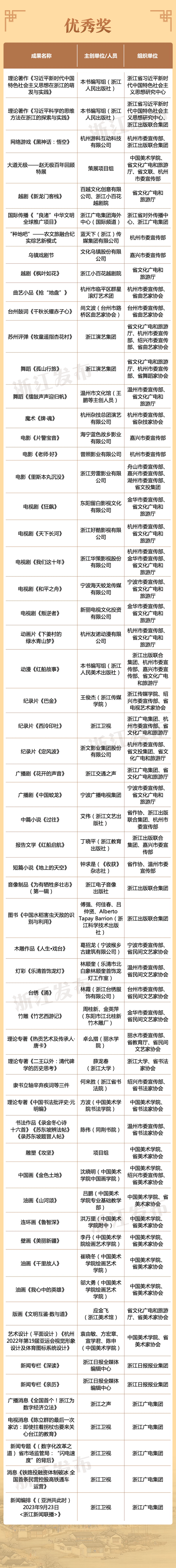 文化奖入选成果名单2.png