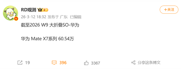 高端折叠屏之王！华为Mate X7最新销量已突破60万台