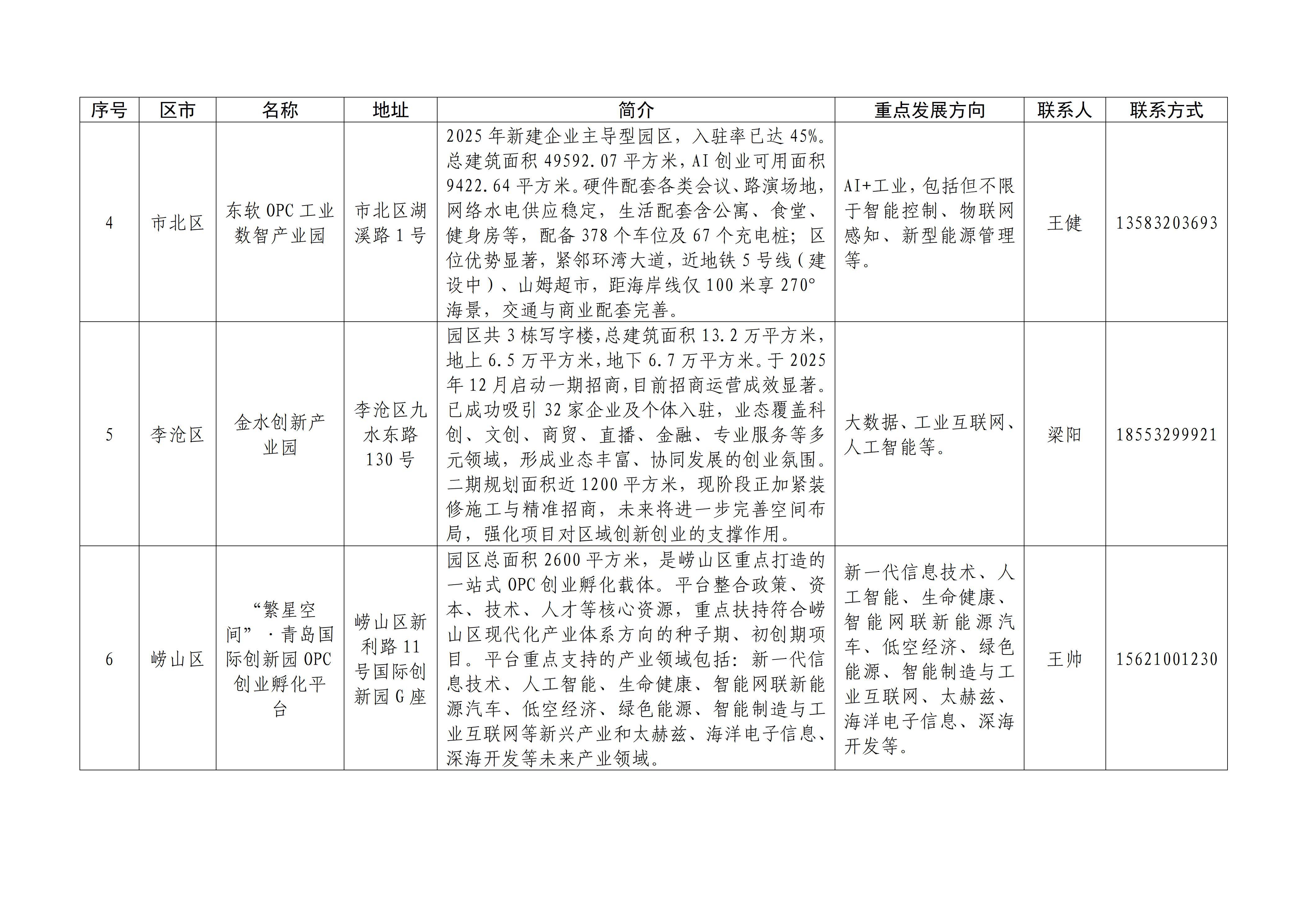 青岛市首批OPC园区名单出炉