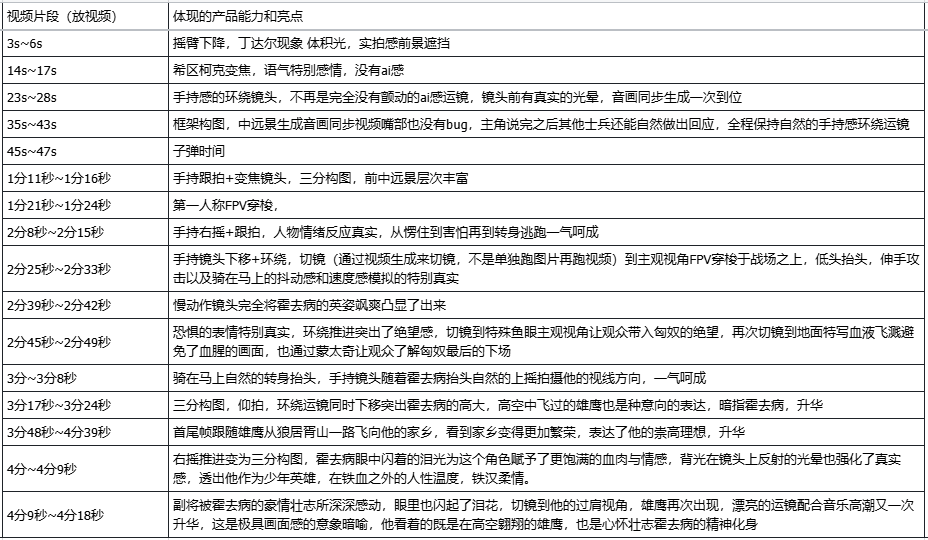 对话AI短剧《霍去病》创作者:非科班出身,要做国内首部院线AI电影导演