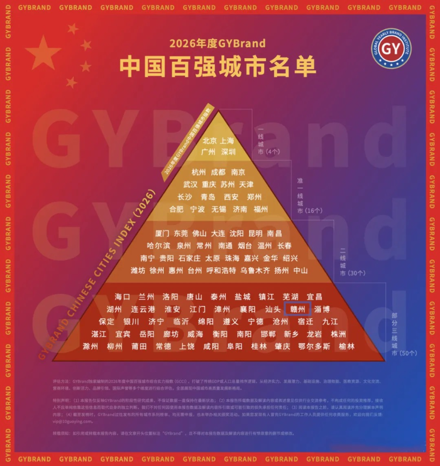 ▲2026年度中国百强城市指数