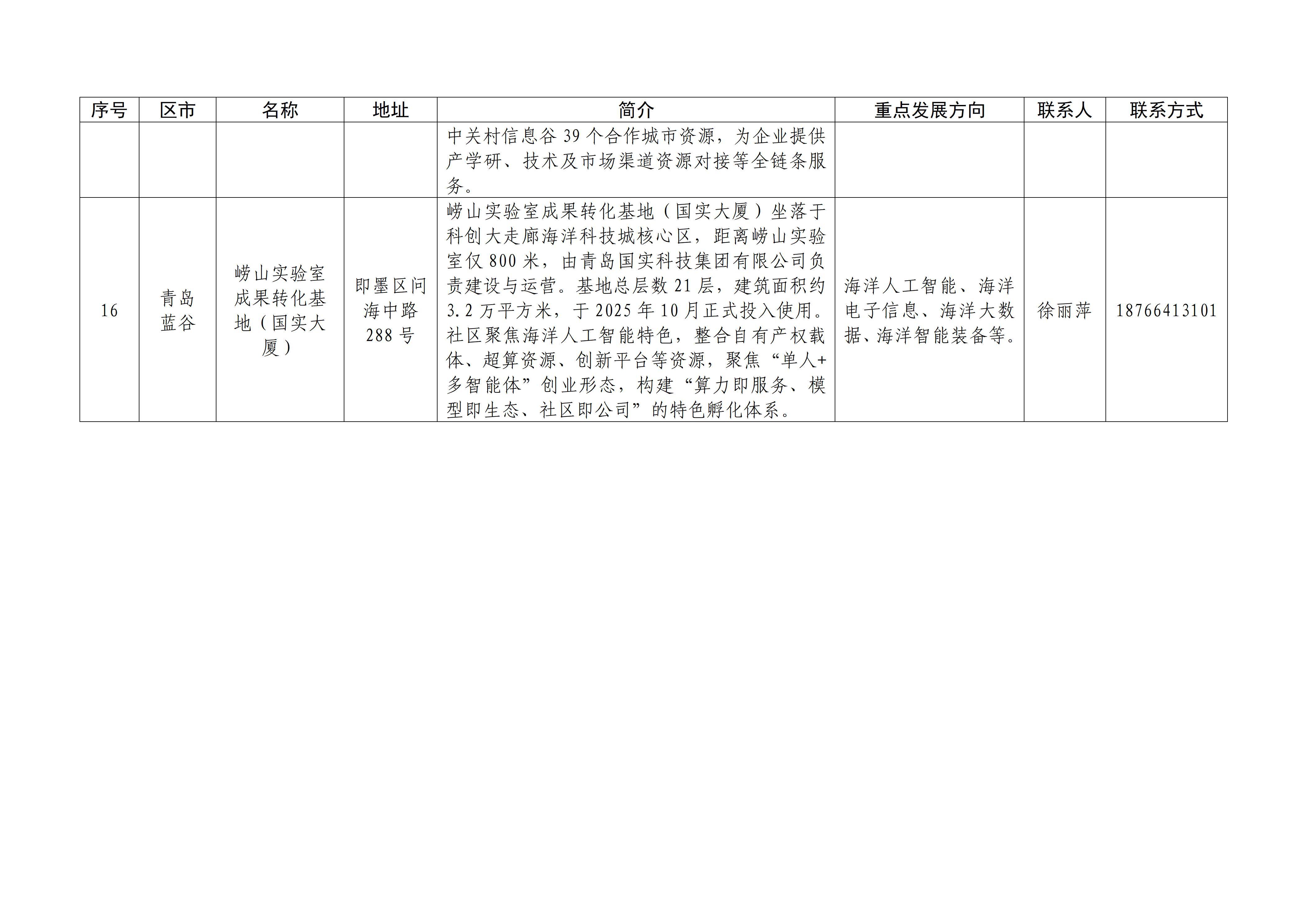 青岛市首批OPC园区名单出炉