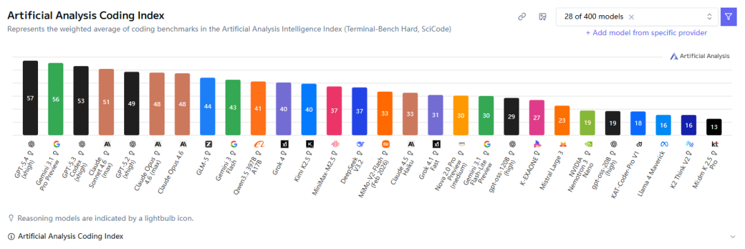 世界还在为“龙虾”狂欢,“AI操作系统”战争已悄然打响