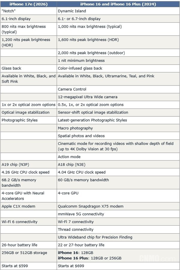 超过25处不同：苹果iPhone 17e与iPhone 16全面对比